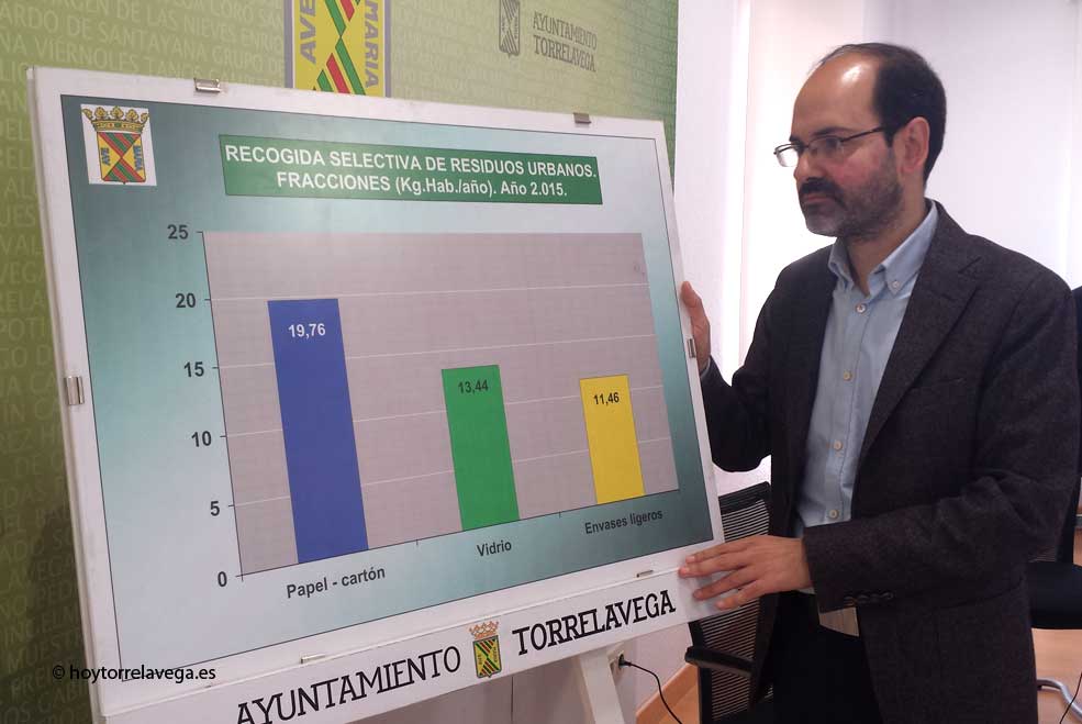 La crisis y la caída del consumo reducen los residuos domésticos y las cifras de recogida de papel, vidrio y envases PSOEUrracaReciclaje2016