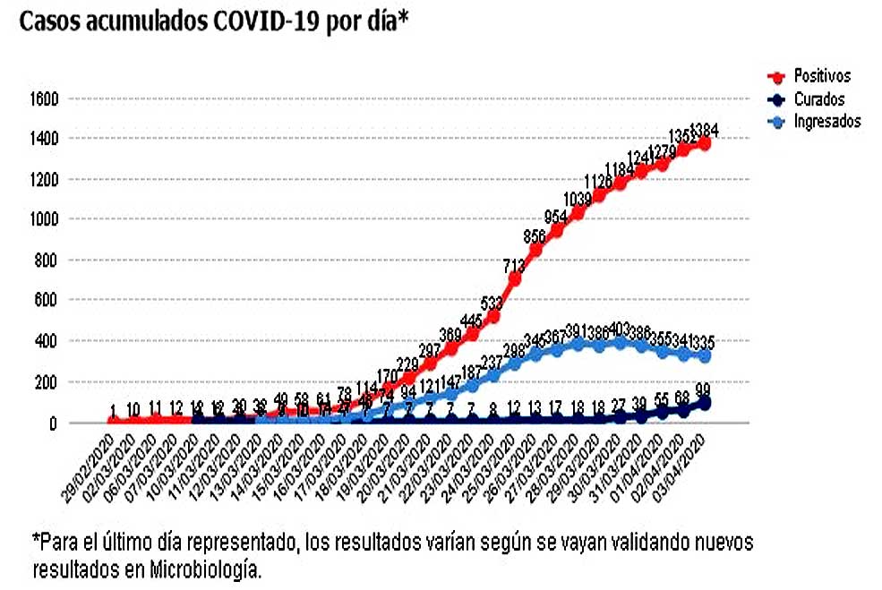 CasosCOVID4ABRIL