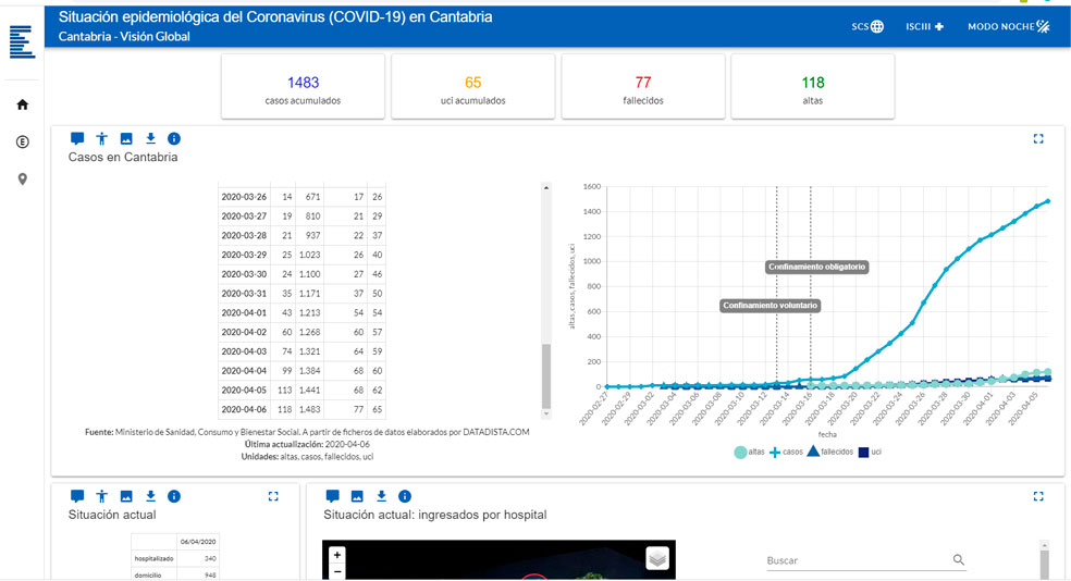 El ICANE desarrolla una página web de seguimiento del COVID-19 ICANECovid