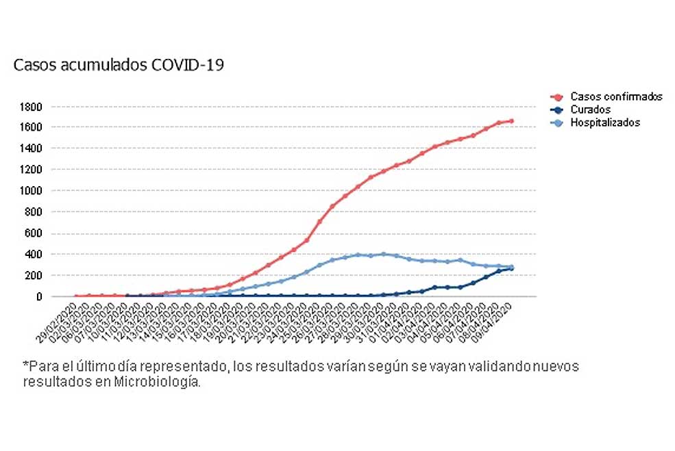 coronavirusgraficodia10