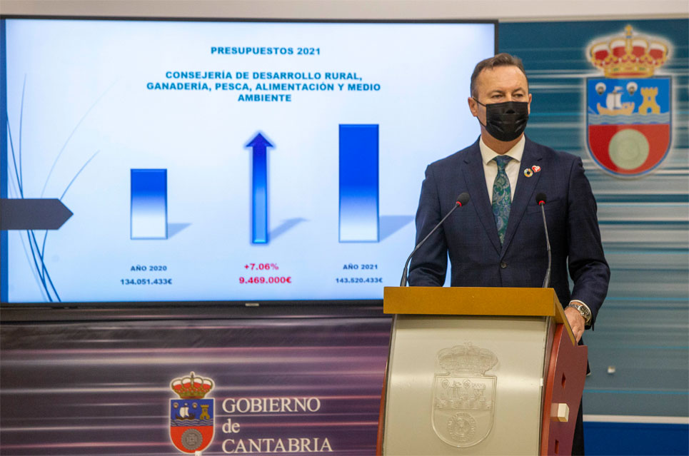 Desarrollo Rural tendrá en 2021 un presupuesto de más de 143 millones de euros, un incremento del 7,06% BlancoPresupuesto21