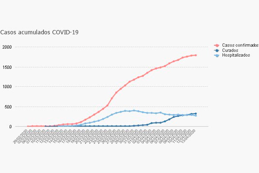 Cantabria prepara nuevas restricciones si entra en la fase 3 de contagios COVIDDatosGrafica