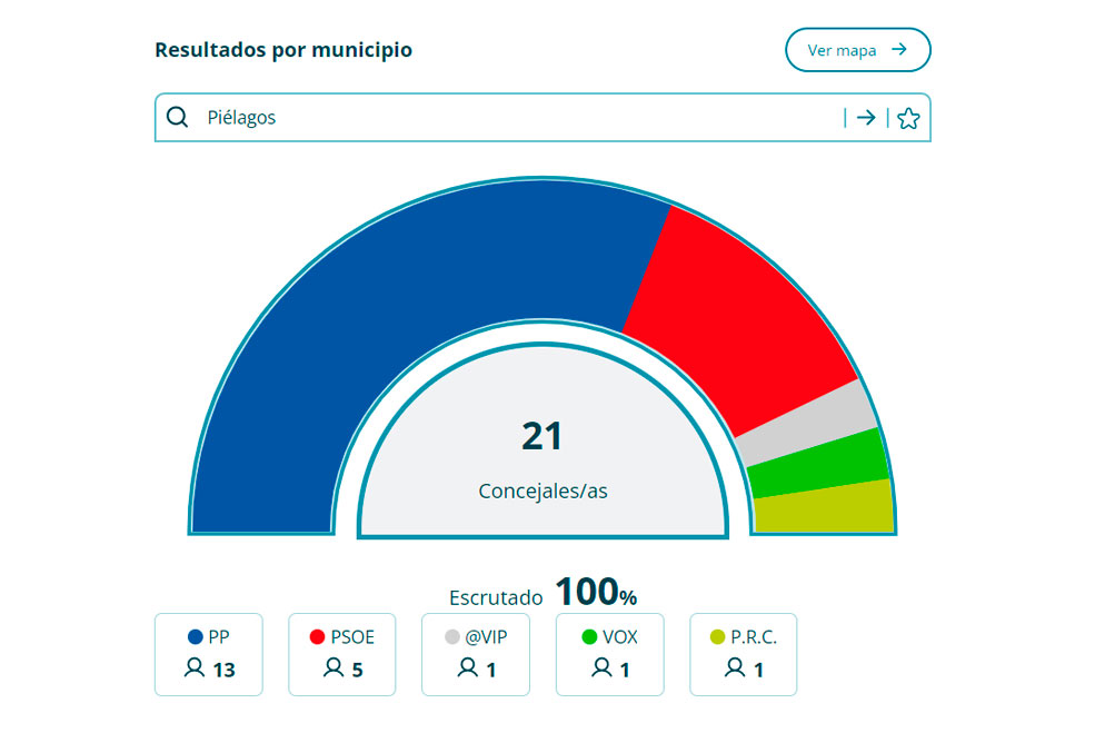Pielagos28MResultados
