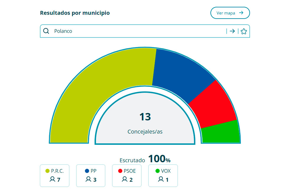 Polanco28MResultados