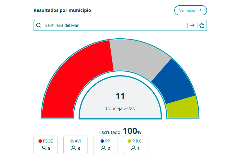 Santillana28MResultados