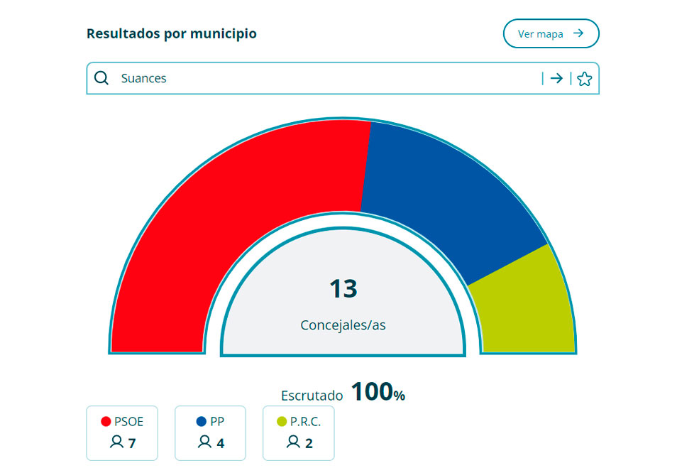 Suances28MResultados