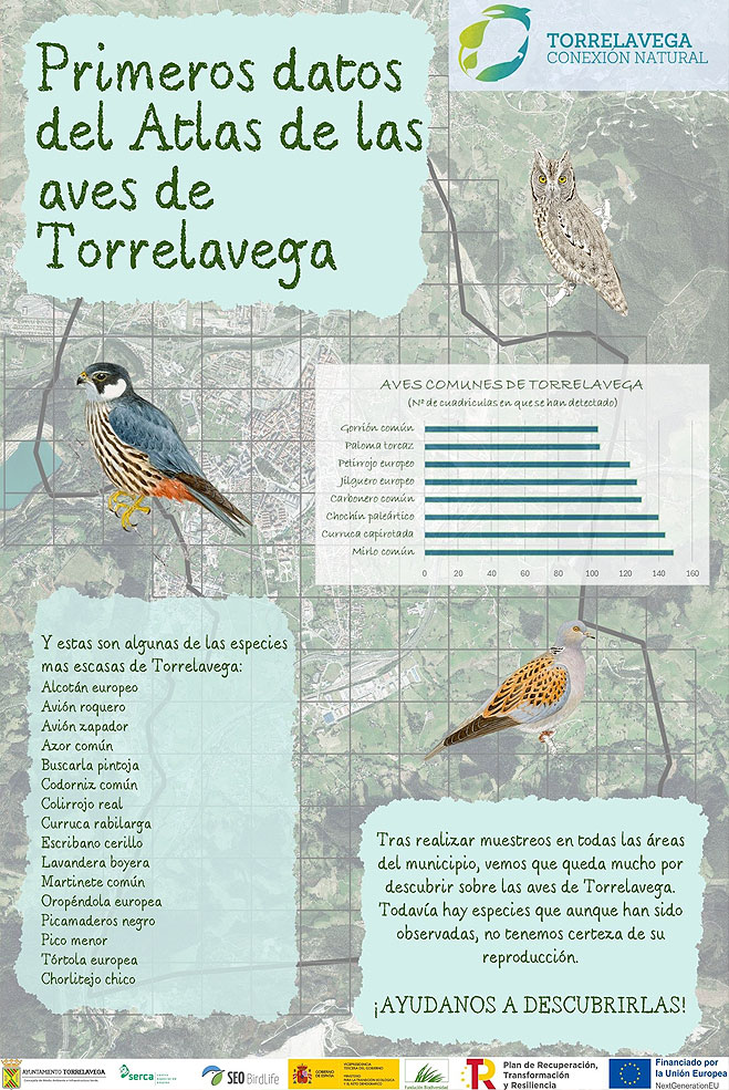Los primeros datos del Atlas de las aves de Torrelavega detectan más de 90 especies AtlasAves
