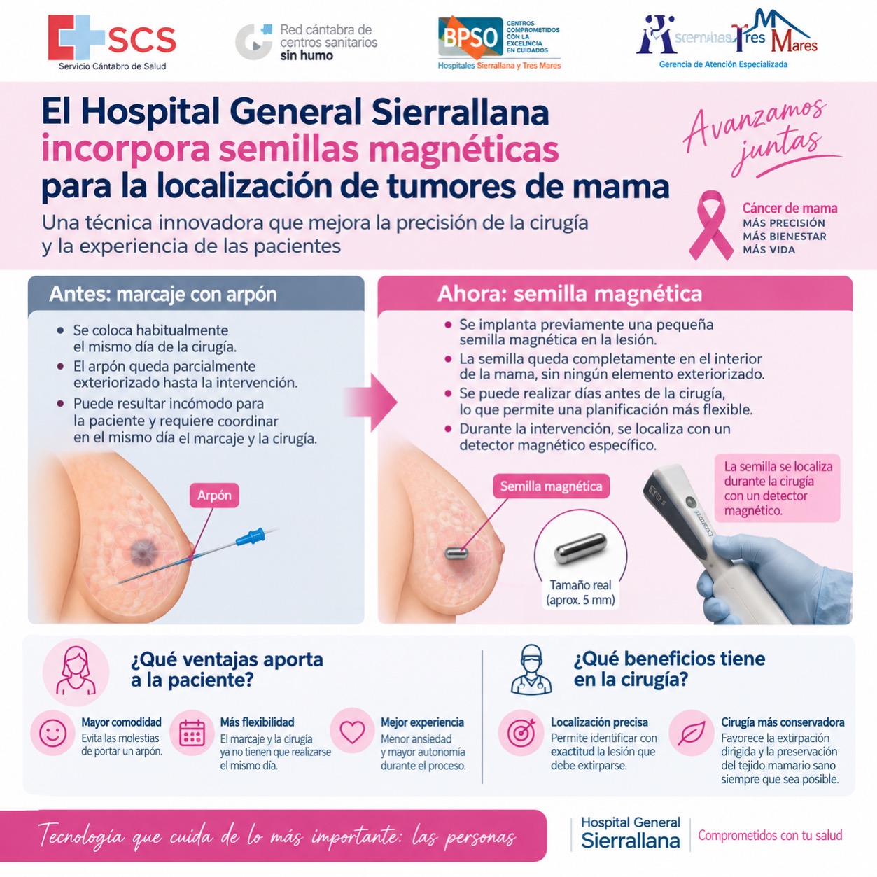 Sierrallana incorpora semillas magnéticas para mejorar la precisión de la cirugía del cáncer de mama